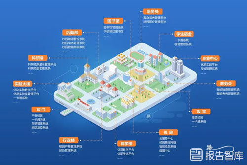 社保信息化发展趋势如何（社保信息化前景及规划分析）