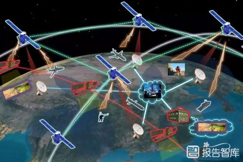 卫星物联网行业前景如何（卫星物联网市场发展趋势分析）