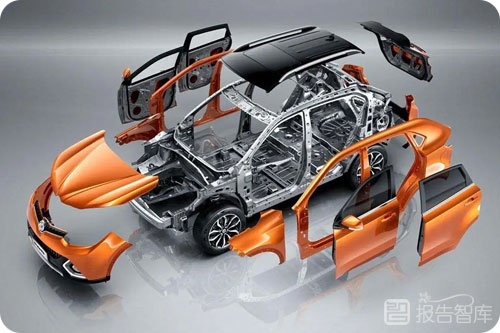 汽车新材料行业前景如何？汽车材料未来发展趋势和方向分析
